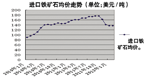 铁矿石最新价格动态，变化中的力量展现，学习中的自信展现