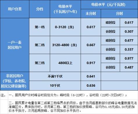 最新电费收费标准详解及解析