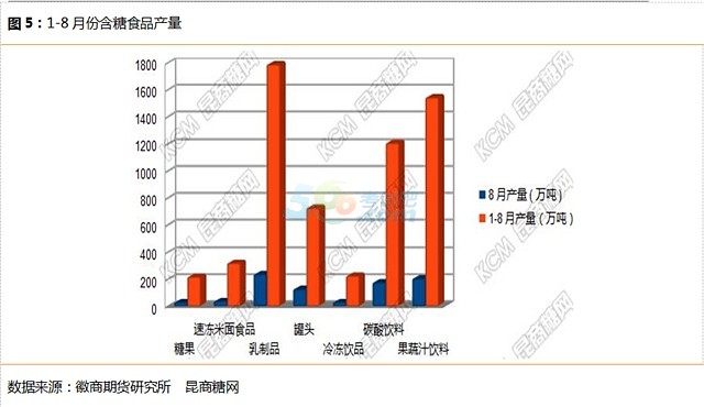 白糖最新价格走势，市场分析及其影响因素全面解读