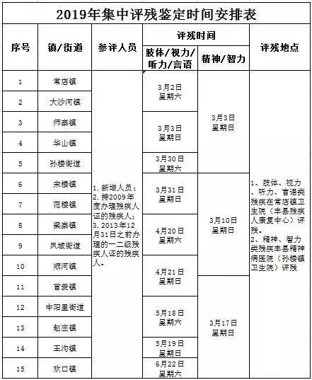 丰县最新招聘信息更新速递