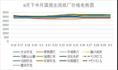 废纸价格最新行情，市场走势分析与预测揭秘