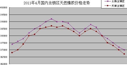 橡胶价格最新走势详解，分析策略与应对策略