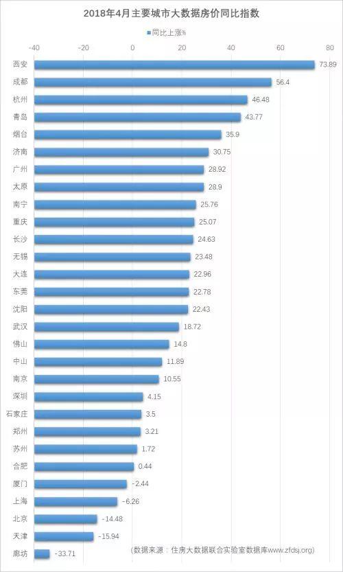 武汉房价最新动态，全面理解与决策指南