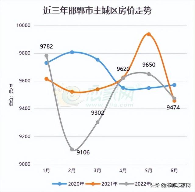 邯郸最新房价概览，市场趋势、前景展望与房价动态更新