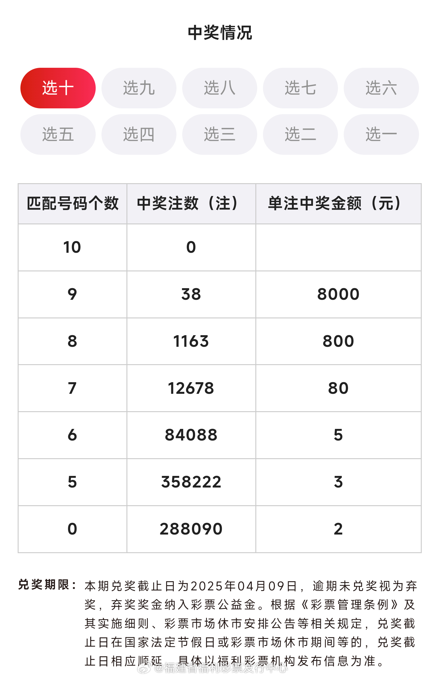 最新开奖号观点阐述与分析