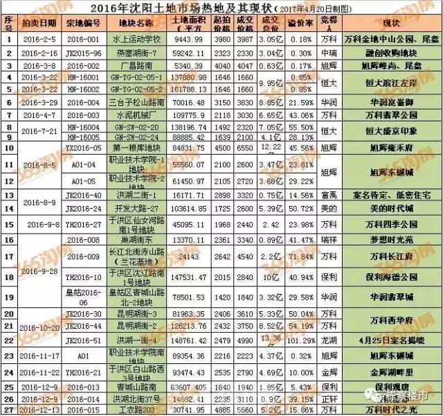 沈阳最新新闻，自然之旅的心灵探索之旅