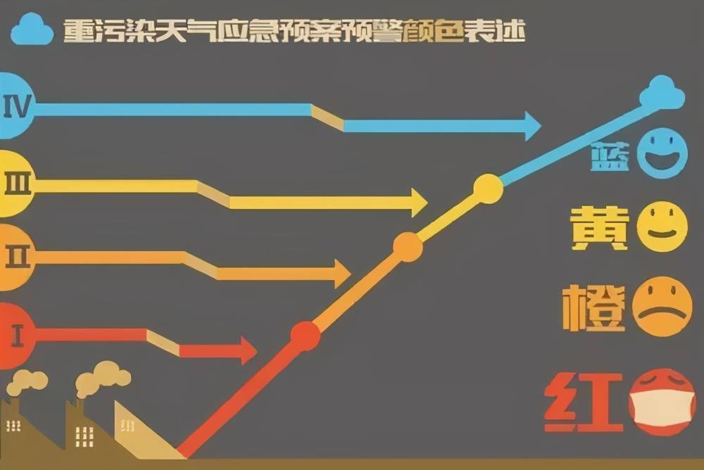 科技引领视界，最新大雾预警助你安全护航迷雾之中