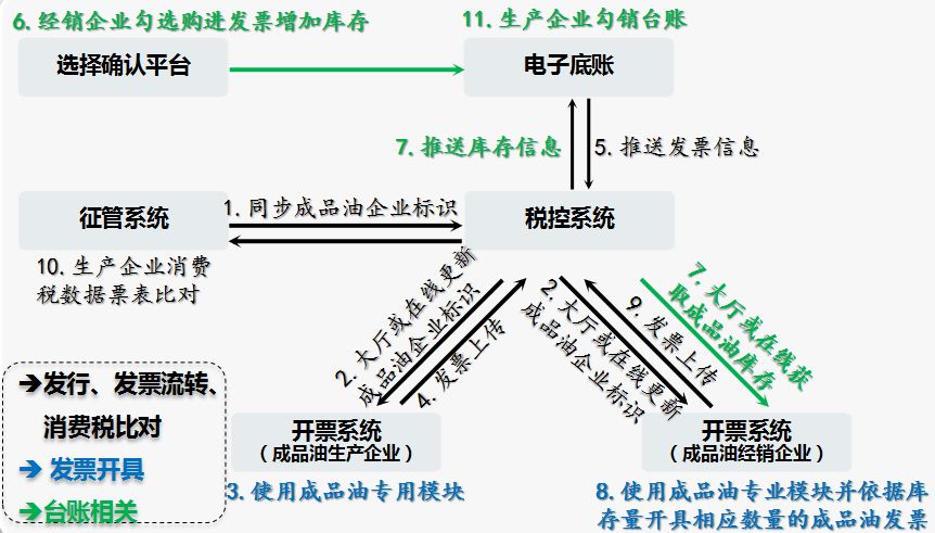 最新汽油油价详解，查询步骤与理解指南（初学者与进阶用户均适用）