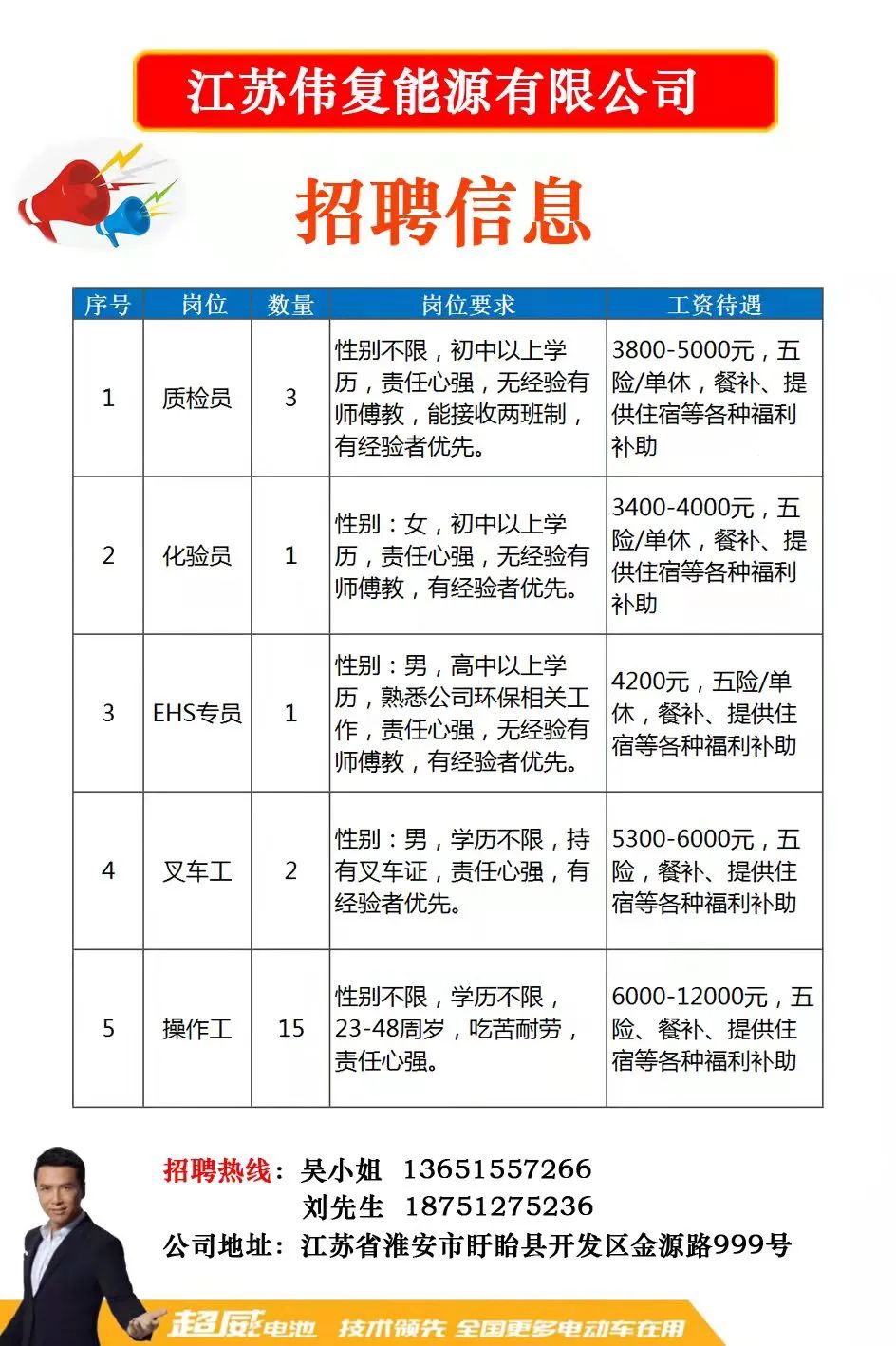 机床铸件 第89页