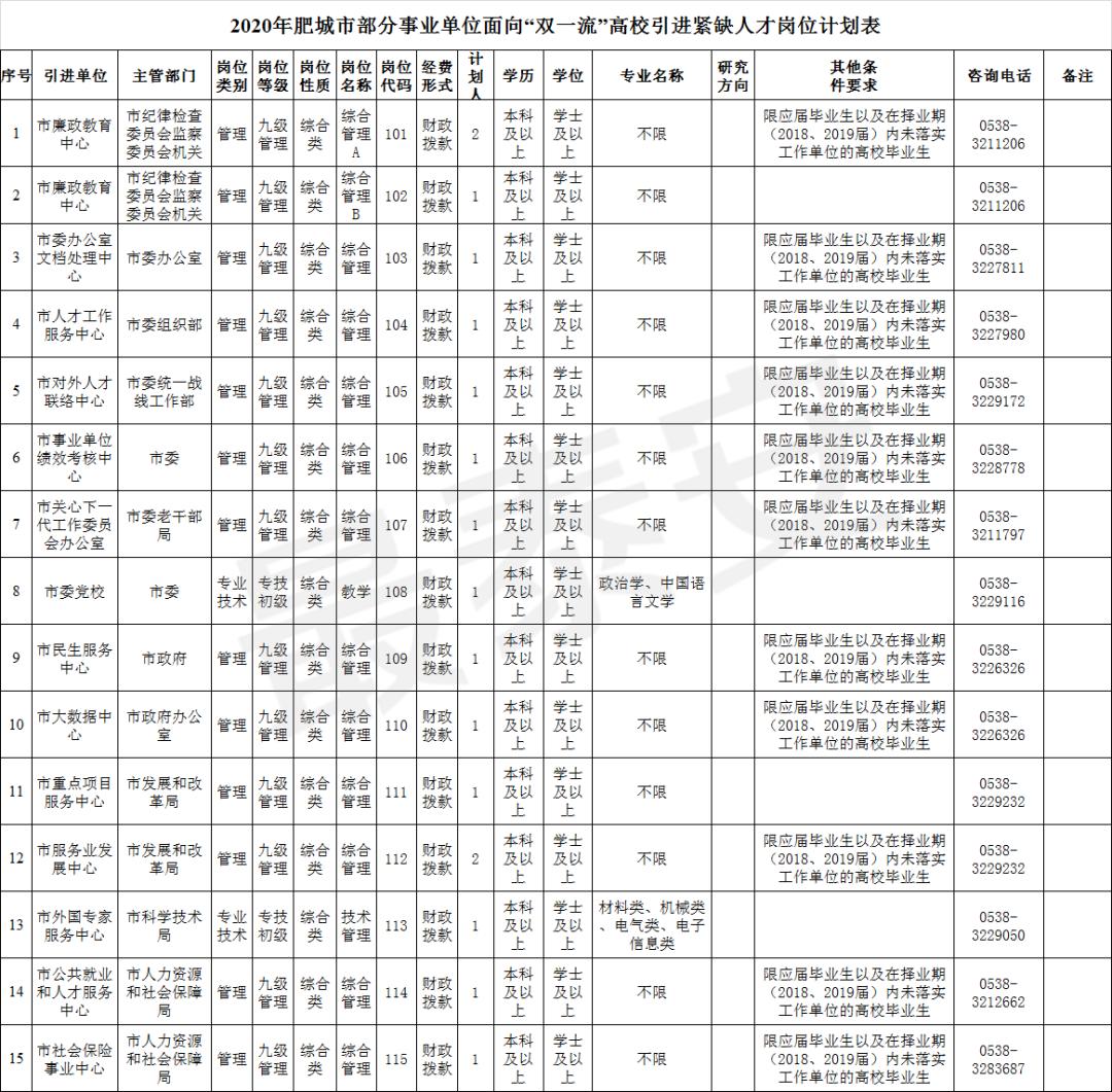 肥城最新招聘全面解析，岗位、机会与发展趋势探讨