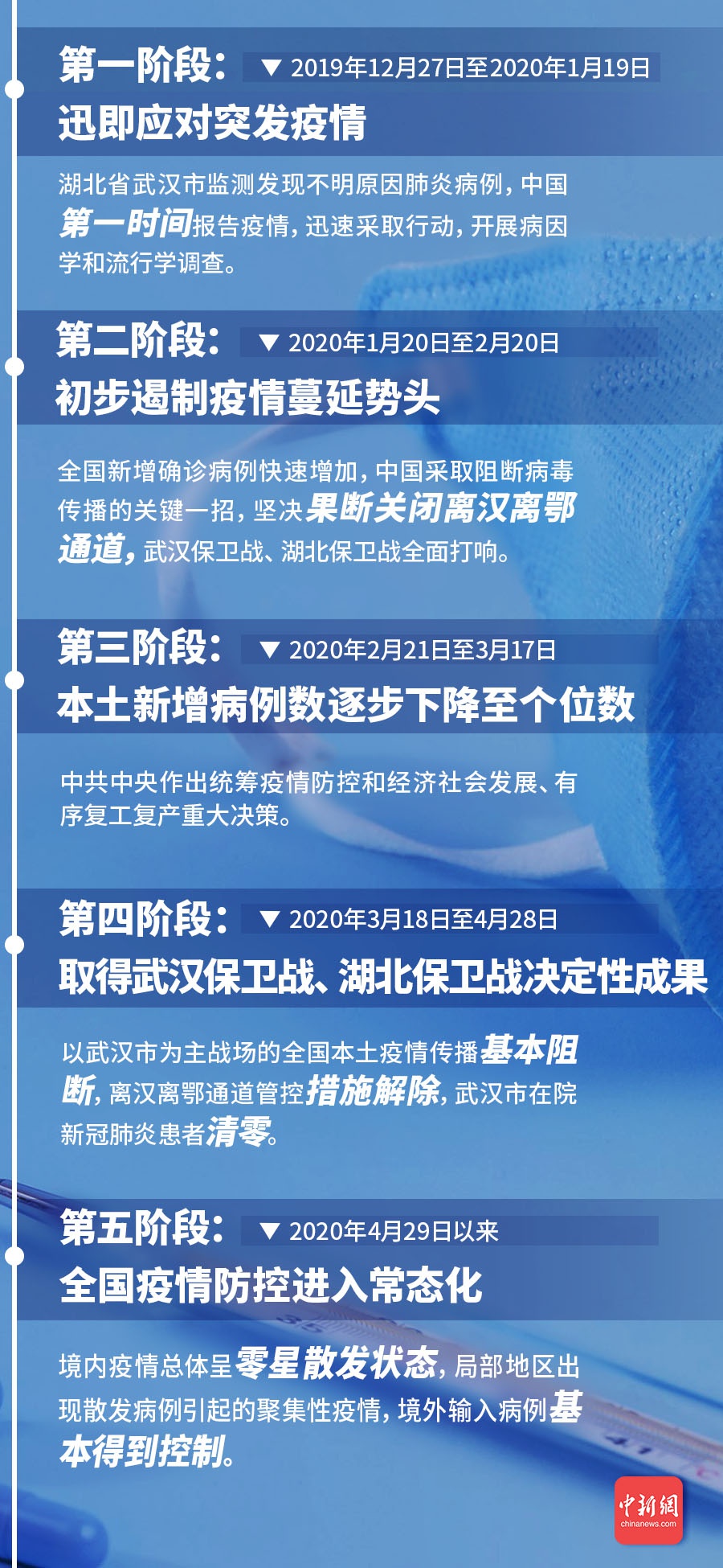 全球最新疫情动态，科技重塑防护，开启未来抗疫之旅体验