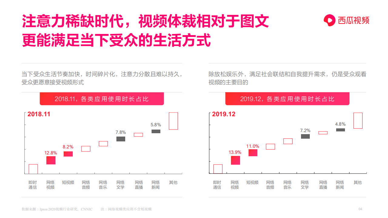 当下热门视频内容与创作趋势，废柴视频最新探索