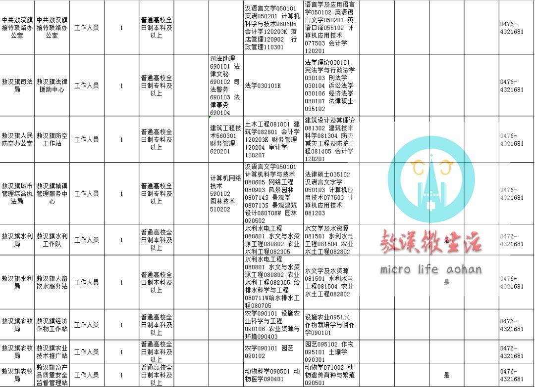 赤峰最新招聘信息，学习变化，成就自信与梦想之路