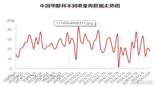 甲醇最新报价，时代印记与市场的脉动