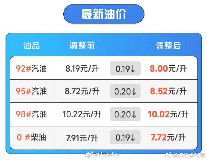 新疆最新油价揭秘，小巷中的隐秘宝藏探秘之旅