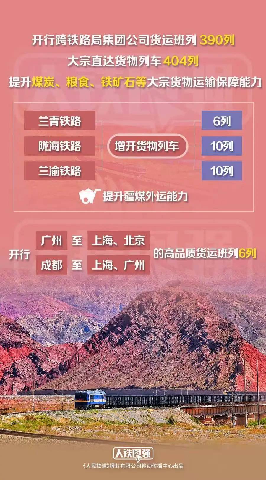 最新铁路调图，时代脉络与国家步伐同步前行