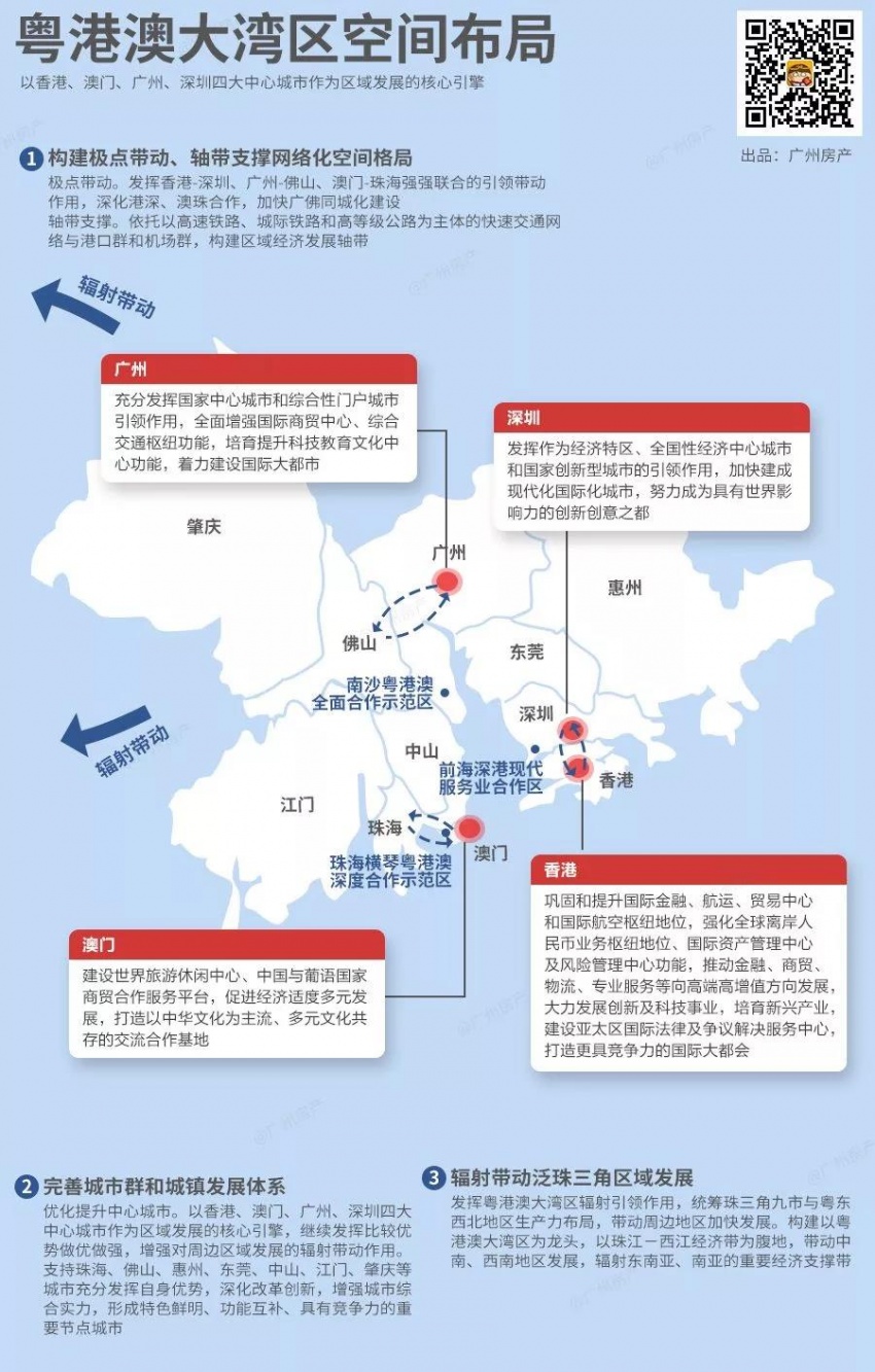 大湾区最新动态详解，步骤指南与最新消息速递