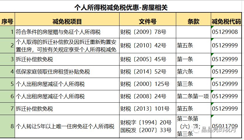 最新个税税率表变化解析，指引成就之路的指南针