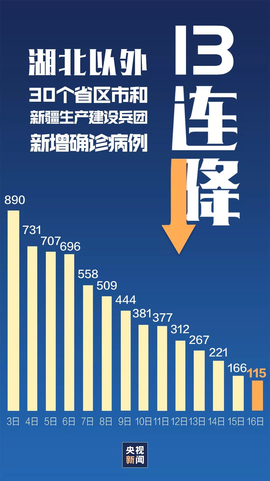 石家庄疫情最新消息及观点论述