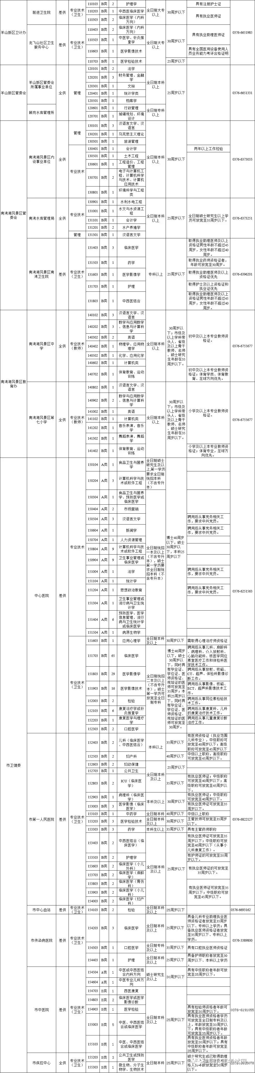 机床铸件 第75页