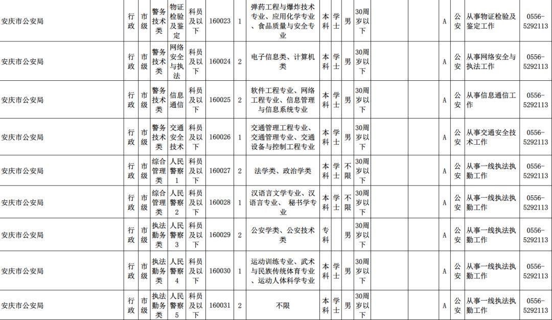 宿州最新招聘信息汇总，热门职位推荐与求职攻略