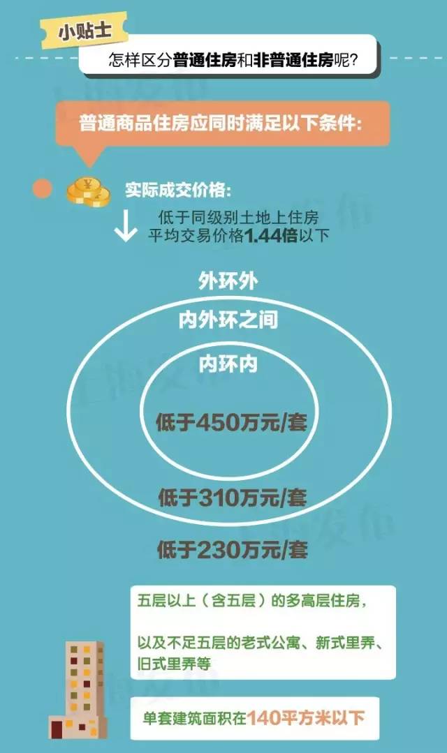 最新房价政策深度解析与解读🏠🔍