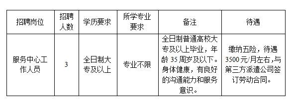 六安最新招聘信息，时代的脉搏与就业的航标同步更新
