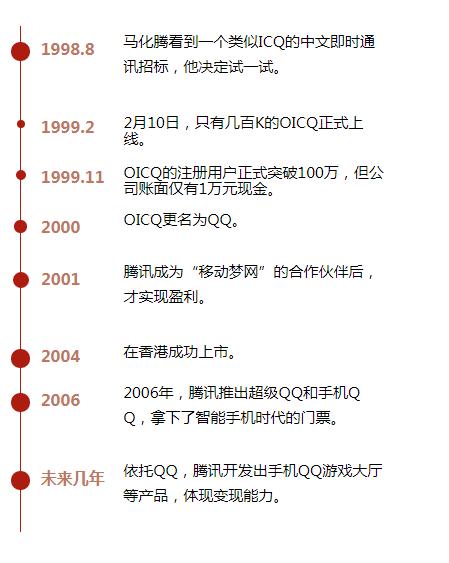 腾讯新闻动态更新，学习变化的力量，自信与成就感的源泉