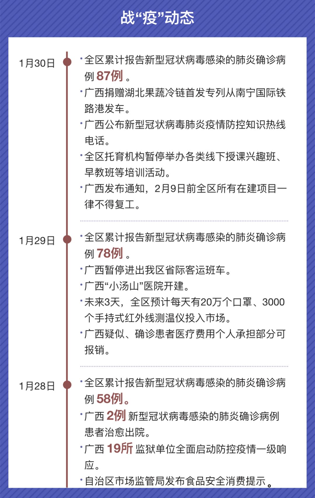 广西最新疫情通报更新，疫情最新动态及数据概览