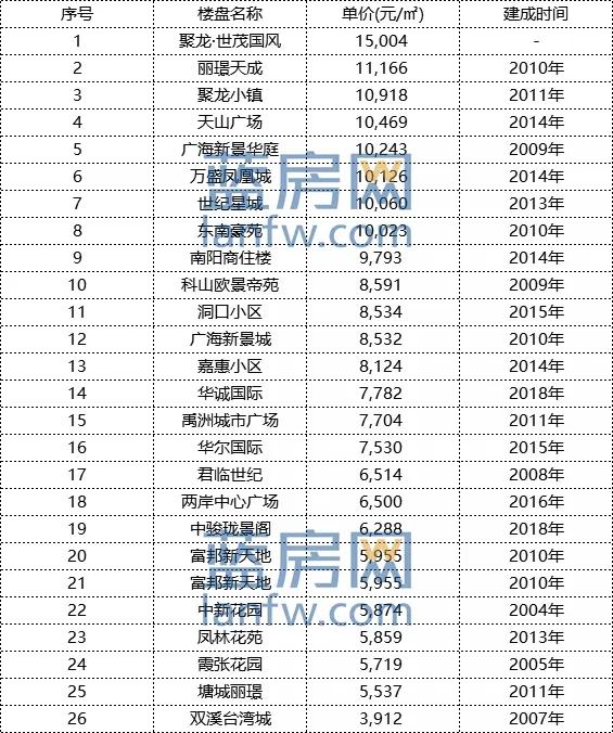 泉州最新房价揭秘，全面探秘泉州房产市场！