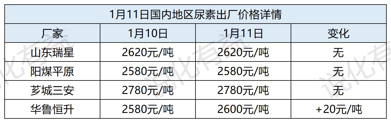 科技重塑未来，今日尿素价格及行业高科技革新之旅