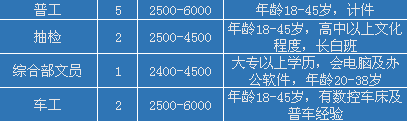 江油最新招聘，变化带来自信，学习铸就未来职场之路