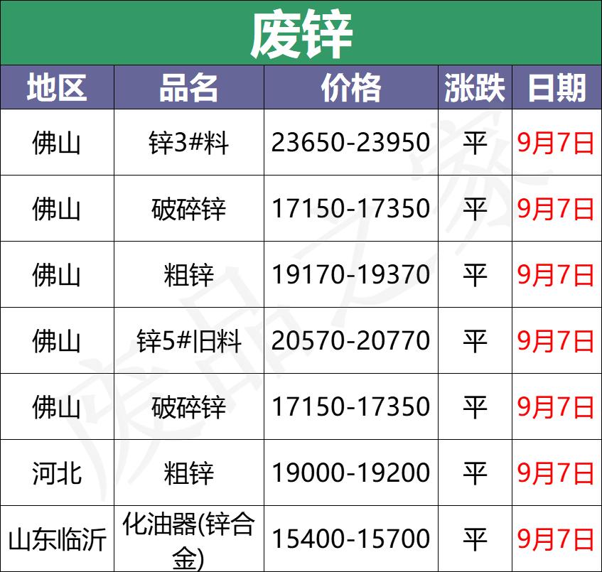 废电瓶最新价格，市场走势、影响因素及案例分析揭秘。