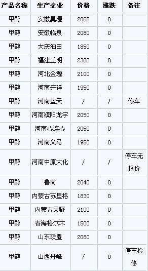 铸铁平板平台 第15页