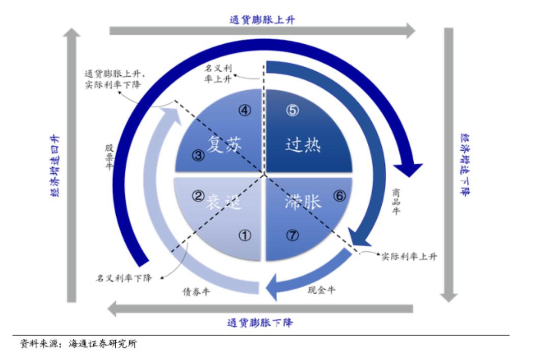 最新商业贷款基准利率变化，把握机遇，铺设未来之路