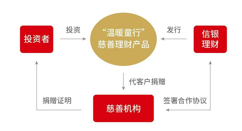奶瓶儿理财最新动态，金融领域的发展及影响探索