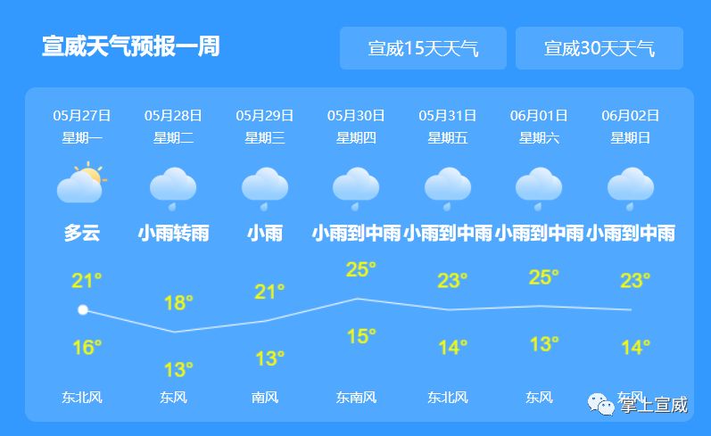 最新天气预报视频在线播放