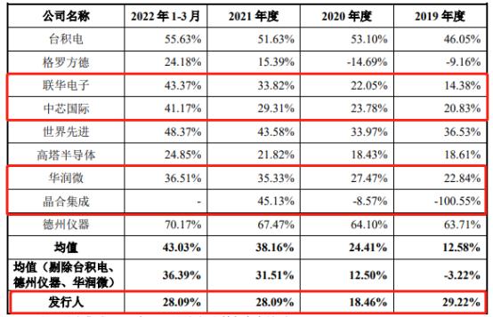 华虹宏力普工最新待遇，自然美景下的职业探索之旅